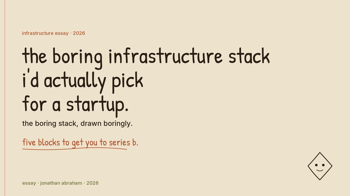 Handwritten cover on a cream notebook page reading the boring infrastructure stack I'd actually pick for a startup, with the subtitle the boring stack drawn boringly, the line five blocks to get you to series b underlined in orange, and a small smiling diamond in the lower corner.